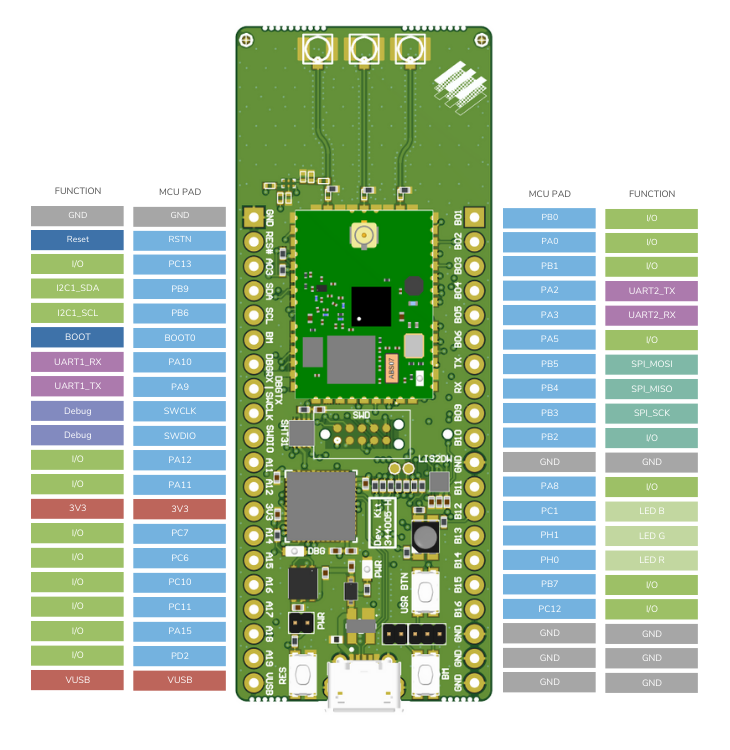 EVKit pinout